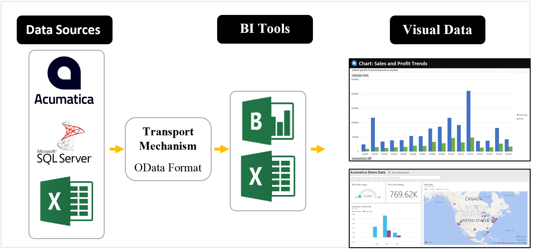 data-visualization-tutorial-odata-and-power-bi-pic1